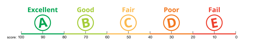 grades