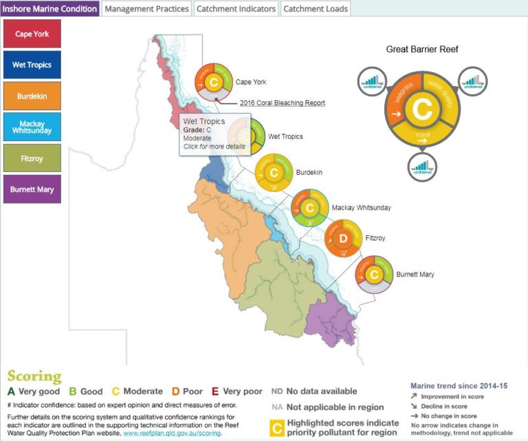 Additional Information Fitzroy Partnership for River Health