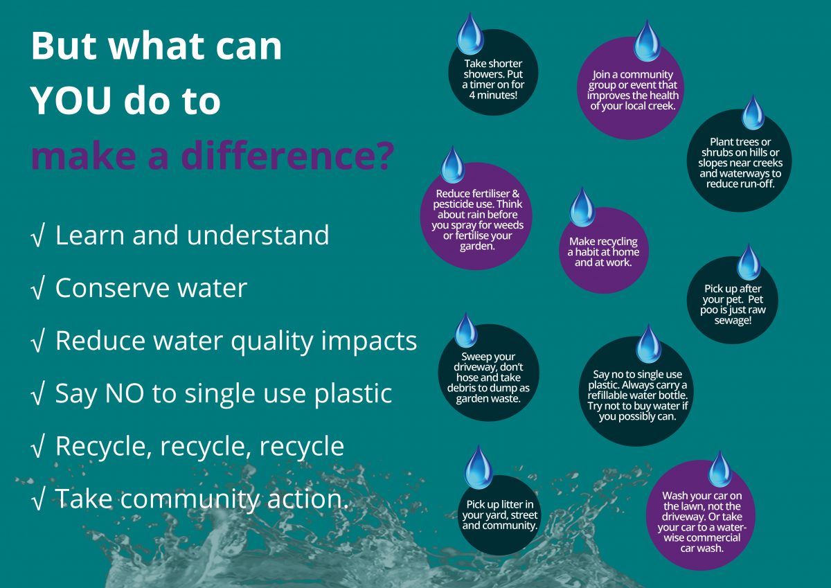 2020 National Water Week Facebook Series FOR WEB A3
