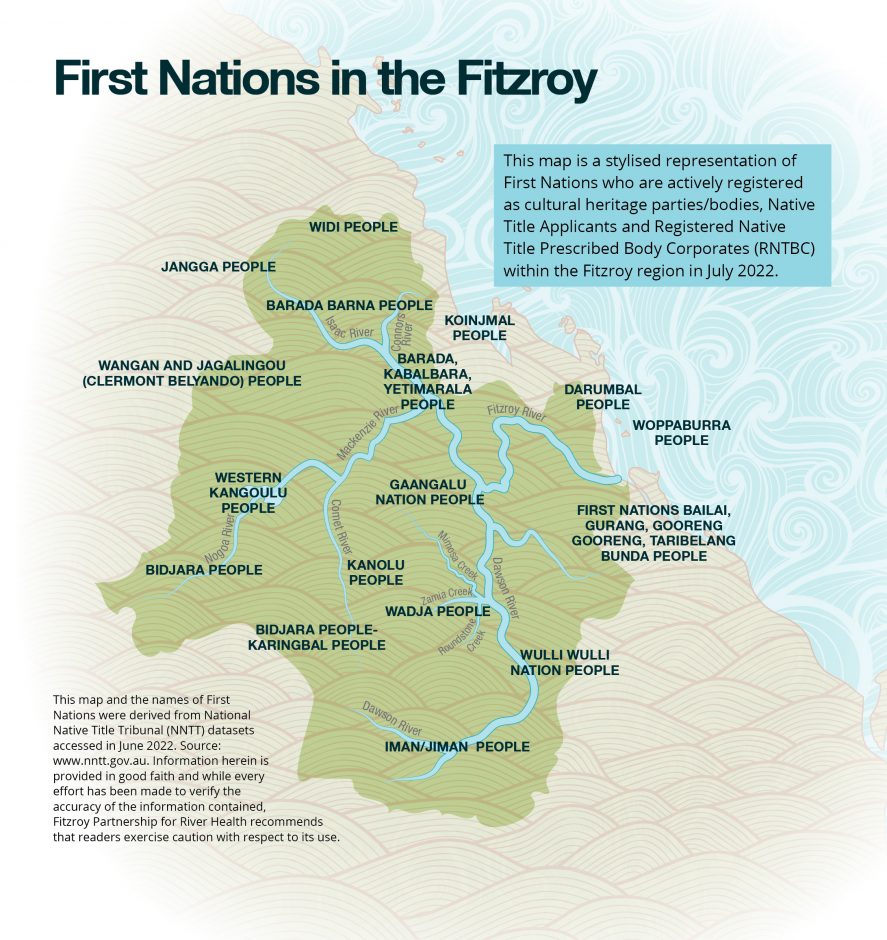 A map of the Fitzroy First Nations groups 